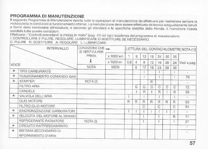 Cambio olio motore ogni quanti km u 